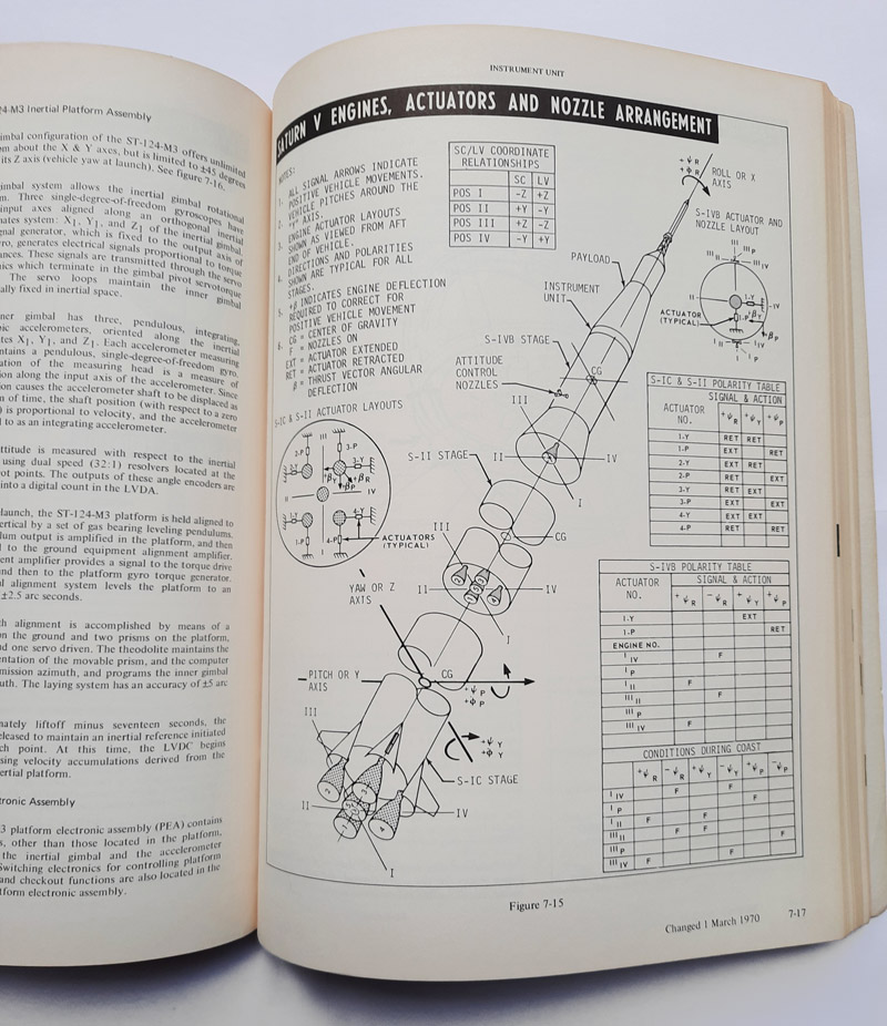 Saturn V Flight Manual - SA 509