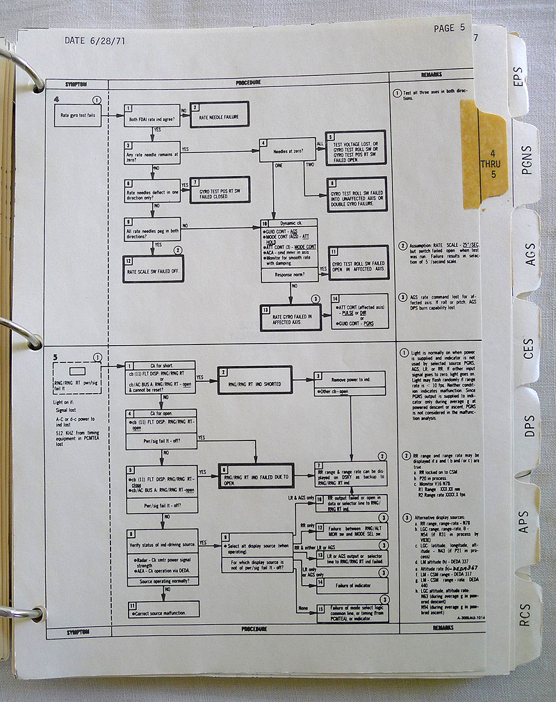 Apollo 15 Flown to Lunar Surface LM Malfunctions Procedures Checklist