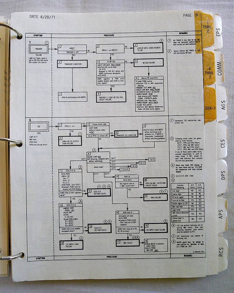 Apollo 15 Flown to Lunar Surface LM Malfunctions Procedures Checklist